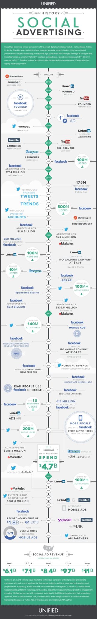 social media history infographic