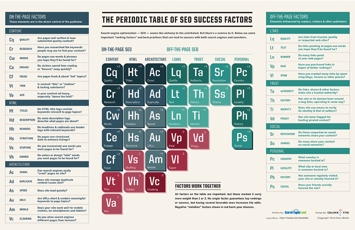 SearchEngineLand-Periodic-Table-of-SEO-2013-large