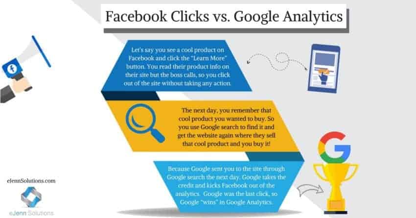 Facebook_Clicks_vs-Google-Analytics-2