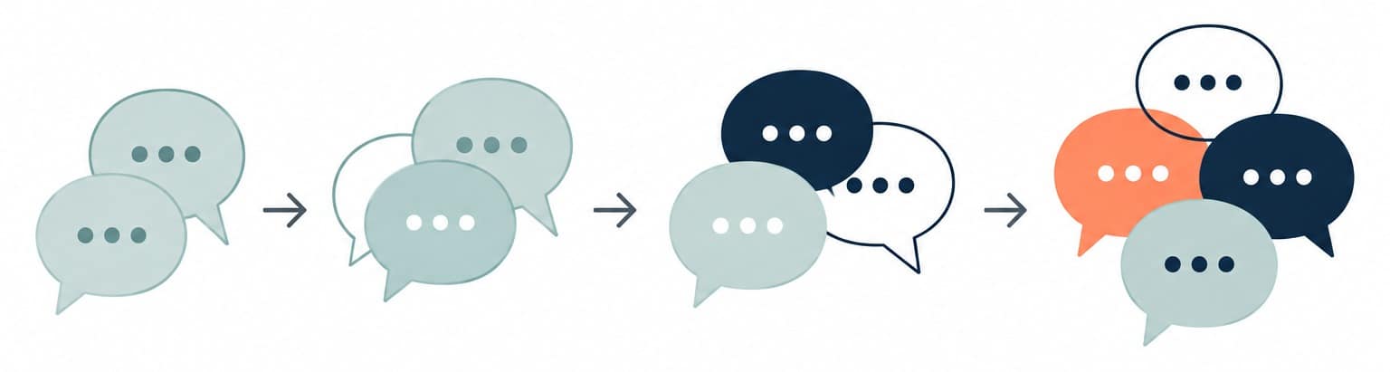 Thought bubble progression